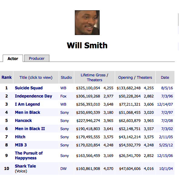 Will Smith recurre a las mismas fórmulas