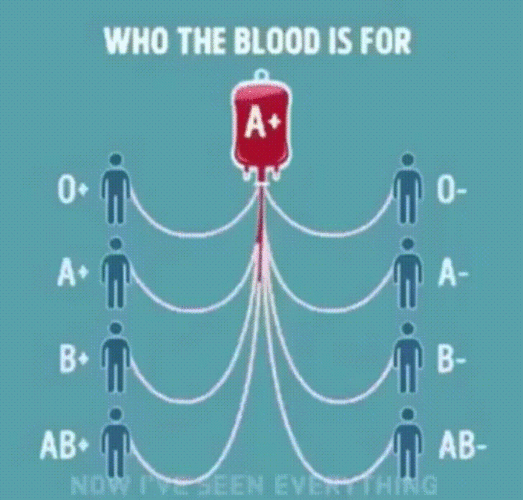 Facebook lanzó una herramienta para donar sangre
