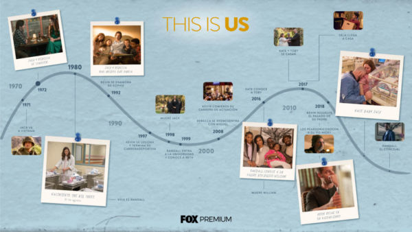Estreno de la cuarta temporada de ‘This Is Us’