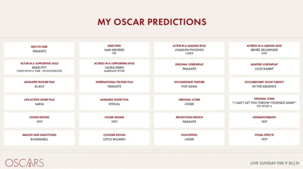 Filtraron los posibles ganadores del Oscar 2020