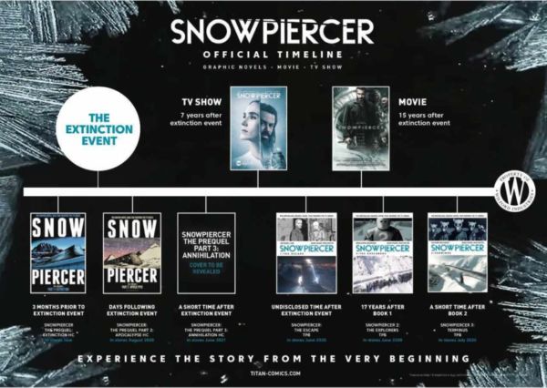 línea del tiempo de 'Snowpiercer'