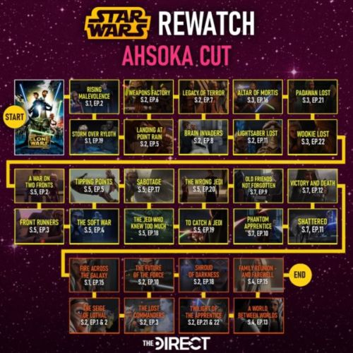 formas diferentes para ver la saga de 'Star Wars'