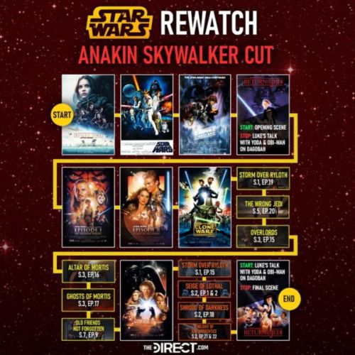 formas diferentes para ver la saga de 'Star Wars'